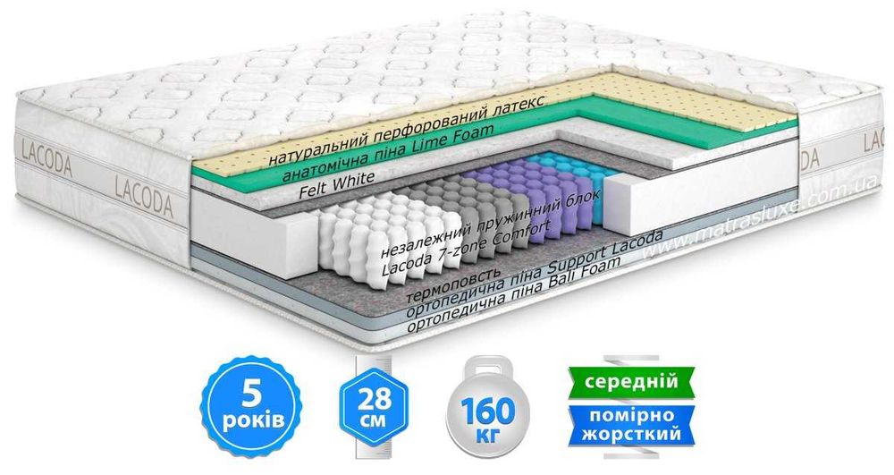 Розпродаж! Матрас Siu 160х200 Ортопедичний Матрац Сіу 160*200 Латекс Матролюкс Сиу Латекс Преміум