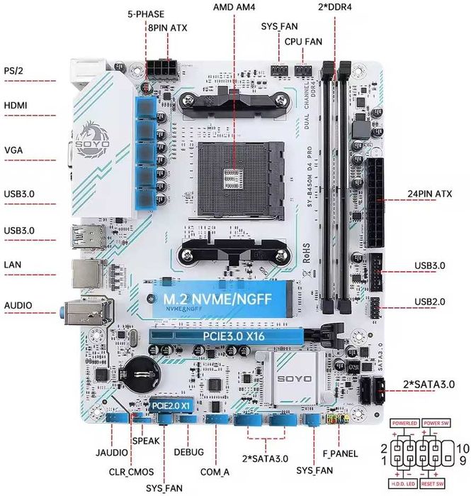 Новий комплект Soyo B450 + Ryzen 5 5500 + 16GB DDR4 3200MHZ CL18