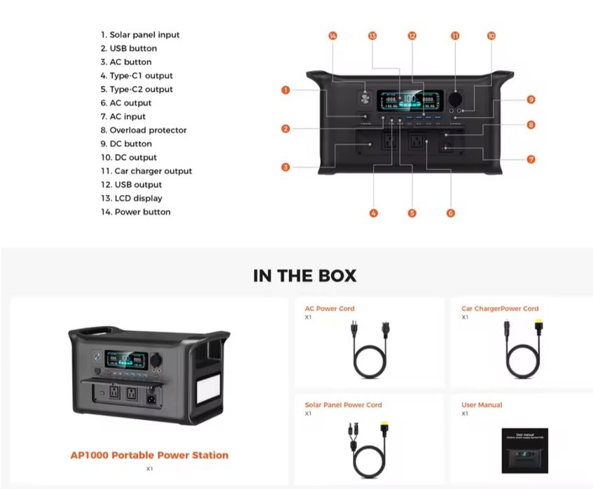 Нова станція 1800W/ 1024Wh / LiFePO4 / БДЖ/UPS/ зарядка за 1 год