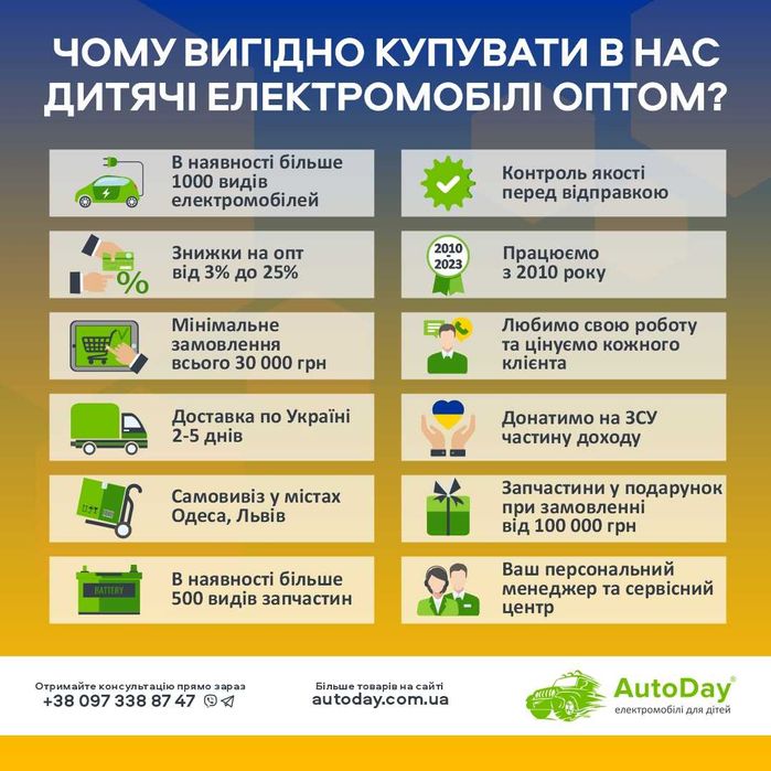Срочно! Продам Детские Электромобили Оптом Для Проката. Скидки до 35%