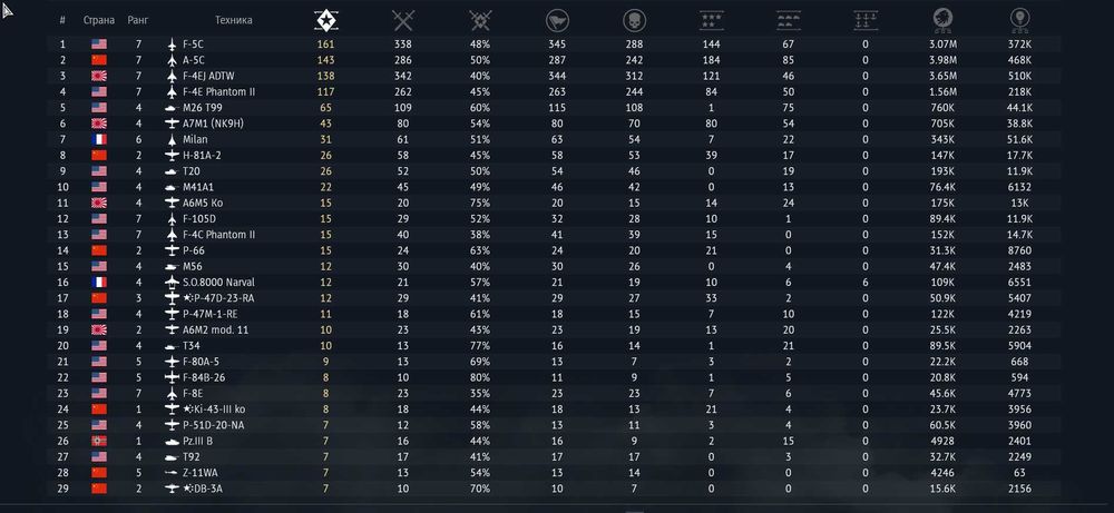 Продажа акаунтов War Thunder