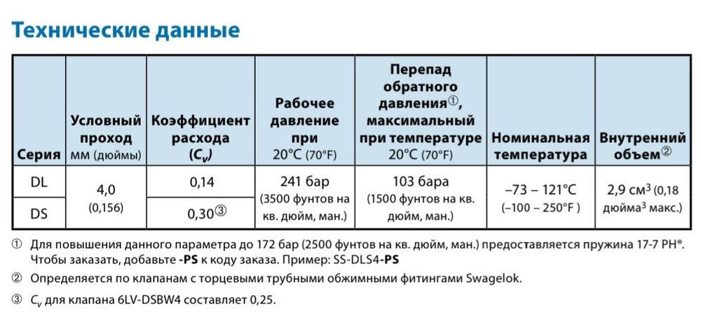 Вентиль высокого давления Swagelok