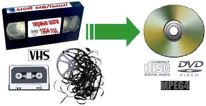 Перезапис оцифрування відео кассет VHS miniDV S-VHS VHS-C S-VHS-C