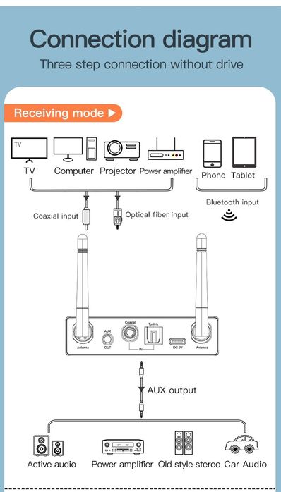 Bluetooth 5.3 приёмник/передатчик, aux,RCA, coaxial, оптический,type-C