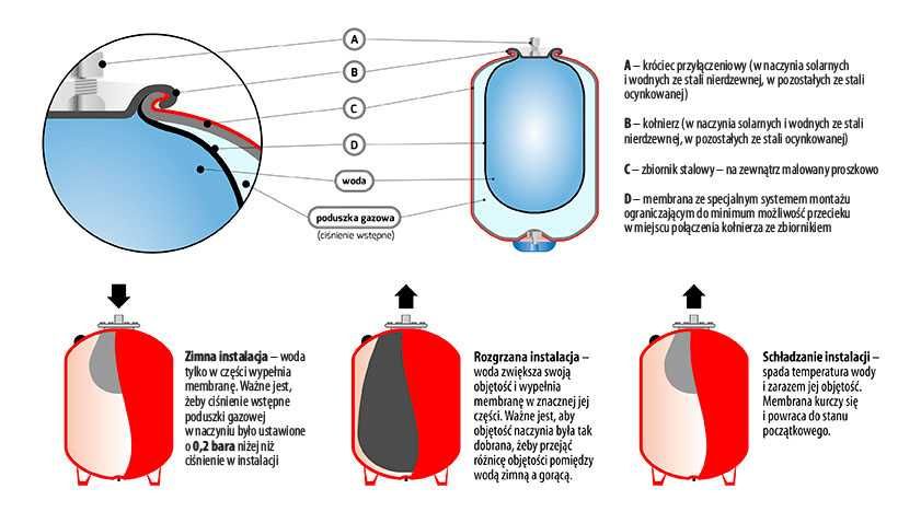 Naczynie Przeponowe Wzbiorcze Wiszące Do Wody C.W.U 35L Przyłącze 3/4