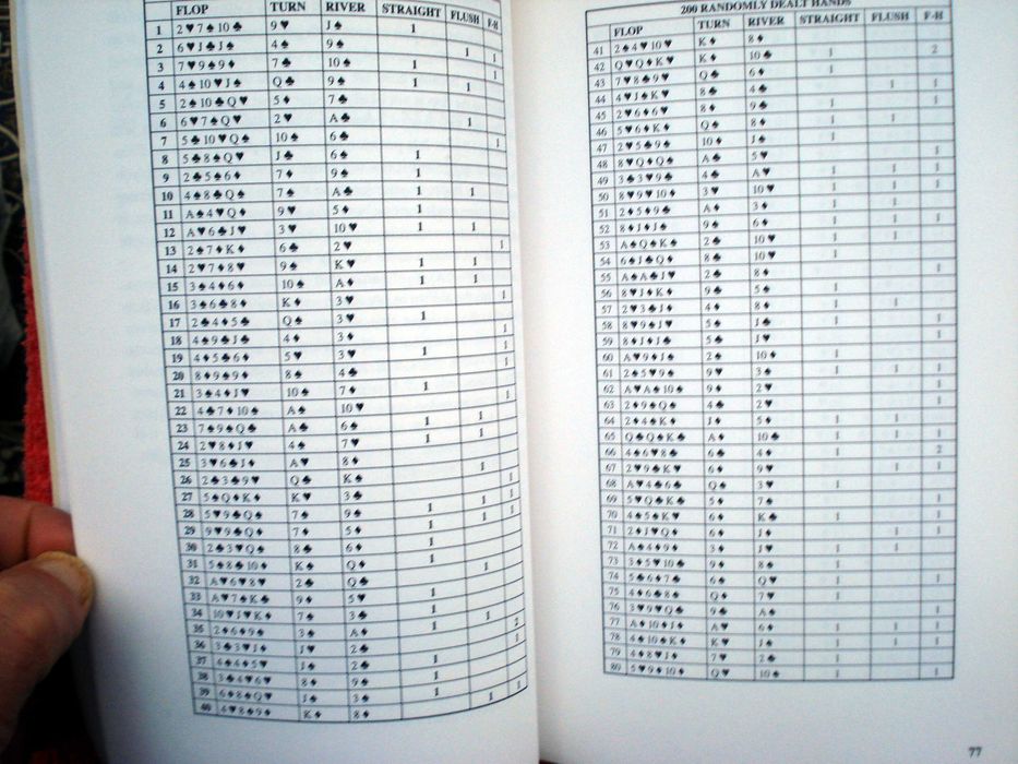 Учебник  игры в покер на англ. языке.