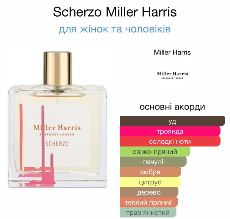 Парфумована вода Miller Harris Scherzo 10ml