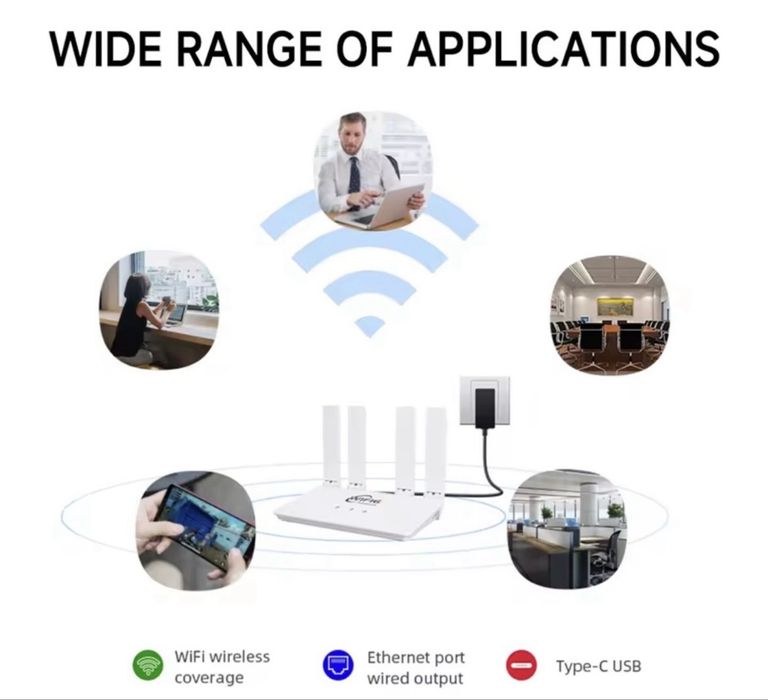 Акція! Роутер 4G sim , блекаут, працює від powerbank