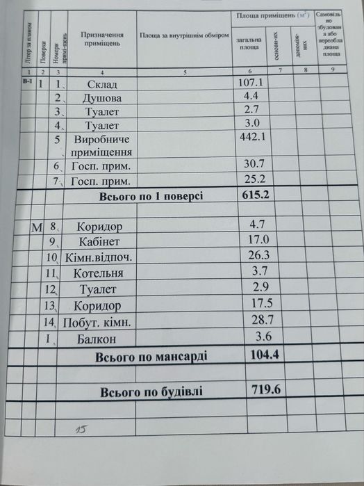 Продаж виробн. скл.приміщень з офісним блоком . Львів