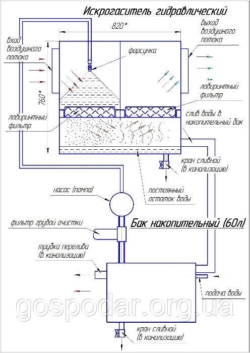 Накопичувальний бак води для гідрофільтра