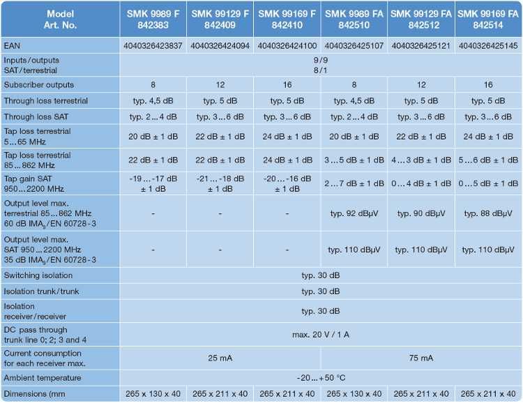 Spaun SMK 99169 F Multiswitch cascadable 9x16