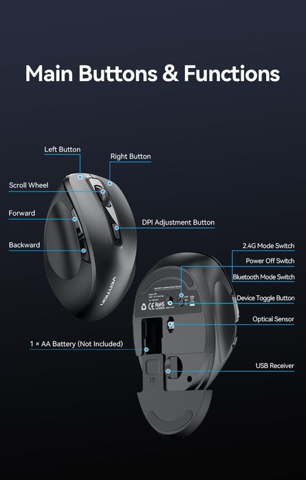 Vention Мышь 2.4 ghz bluetooth 5.1 — 6 кнопок, 3 девайса