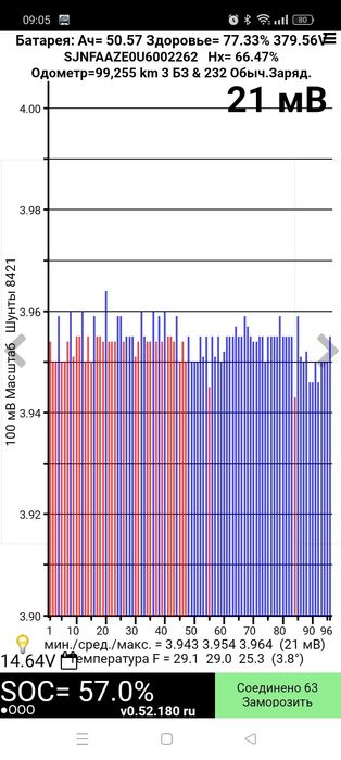 Ніссан ліф 2013 р