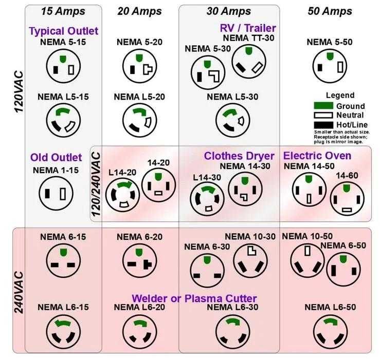 Перехідник адаптер хвіст з розеткой NEMA 10-30 та вилкой евро (Schuko)