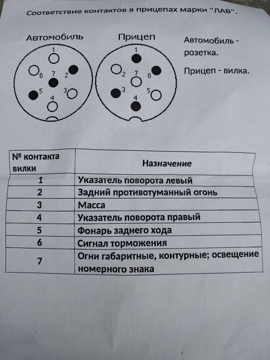 Аренда прокат легкового одноосного прицепа левый берег, Клочко-6