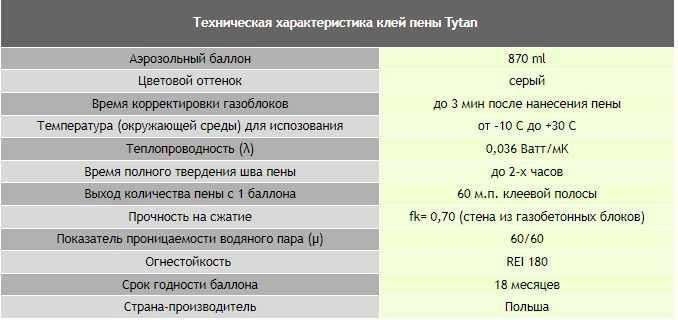 Продам клей-пена Титан для кладки газоблоков / керамблоков