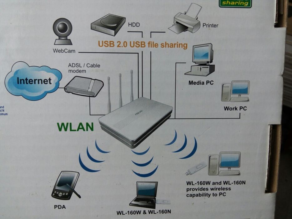 ASUS WL500W Router64739310792578124
