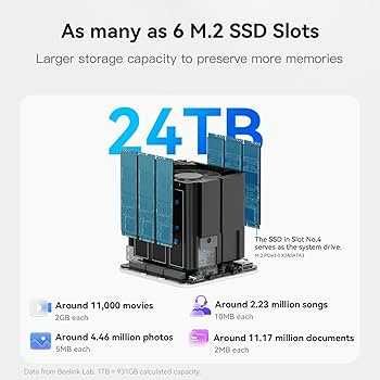 Beelink ME mini 6 m2 NAS міні пк N150