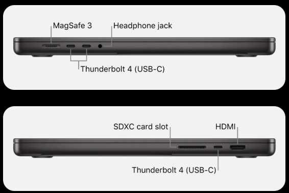 Macbook pro 16' M3 PRO, 36gb ram, 512gb SSD, US Layout
