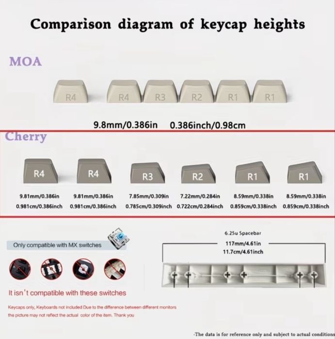 Кейкапи, Cherry Profile у стилі  манга японського