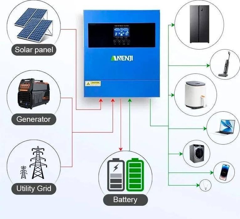Гібридний інвертор Anenji 4000w 24v