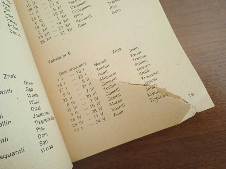 Zodiak dalekich lądów, B. Wernichowska, B. Wołoszyn, horoskopy