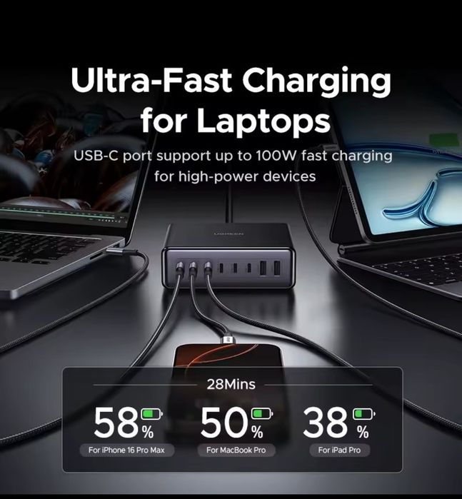 Зарядна станція від UGREEN 200 W Can. Зарядка