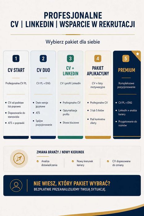 Profesjonalne CV (PL/ENG/ATS) | LinkedIn | Symulacja Interview (PL /EN) | Interview Cheat Sheet | Rozbudowane, dedykowane supplementy biznesowe