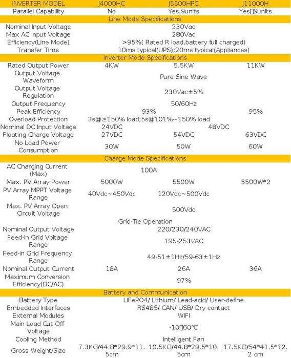 Гібридний інвертор JSD solar 24В/4кВт