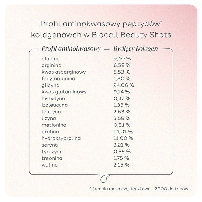 biocell beauty shots, kolagen w płynie, 14 x 25 ml