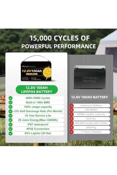 Акумулятор LiFePo4 100Ah