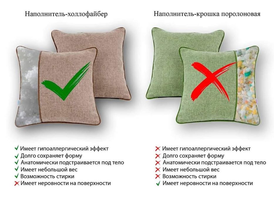 Холлофайбер, синтепух від виробника
