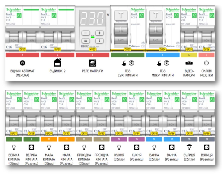 Наклейки в щиток