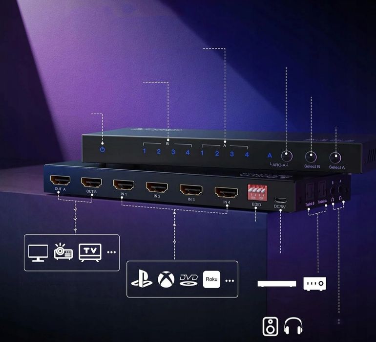 Przełącznik matrycowy Portta 4K 60Hz HDMI Matrix 4x2 PORTTA