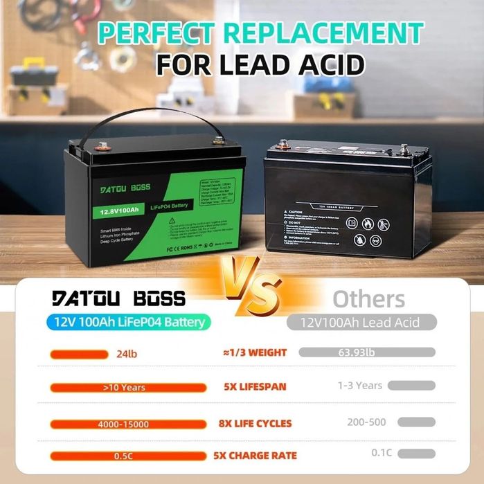‼️З 07.02.26 В НАЯВНОСТІ‼️ Акумулятор LiFePO4 12V 100Ah Datou Boss