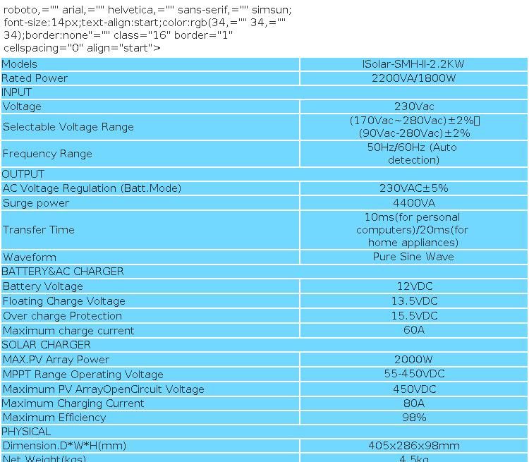 Inverter solarny do paneli fotowoltaicznych 2.2kw 12V