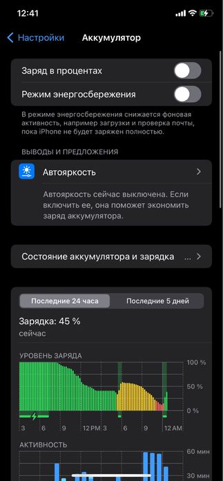 Продам Iphone xr r-sim