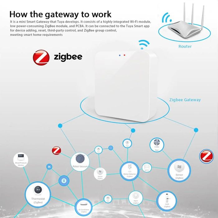 Hub de Gateway Tuya Zigbee 3.0