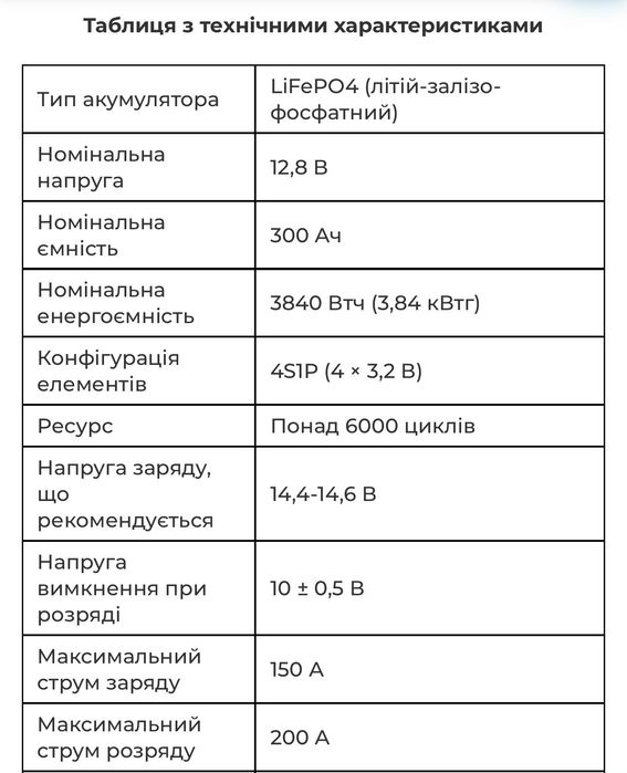 Акумулятор 
EASUN 12V 300Ah (LiFePo4, BMS)