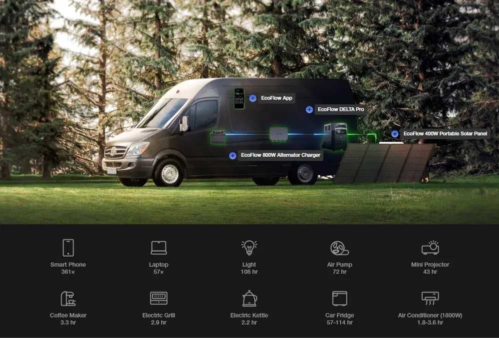 EcoFlow Alternator Charger 800W Автомобільна зарядна станція / НОВА