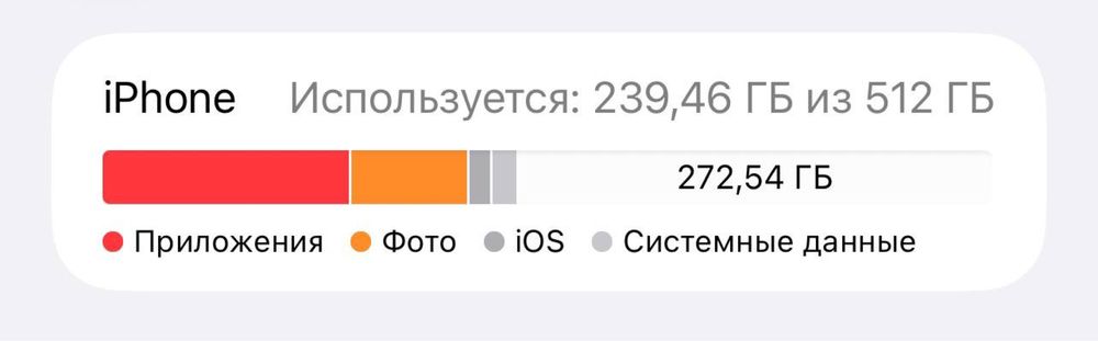 iPhone 13 PRO MAX 512 gb