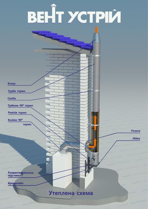 Труба димохідна, димохід, димоход, сендвіч труби, БЕЗКОШТОВНА ДОСТАВКА