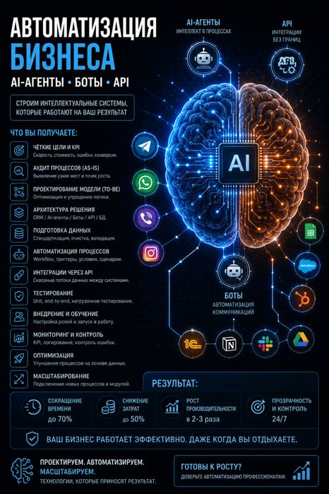 AI-агенты + боты + API: автоматизация, которая снижает затраты и ускоряет процессы