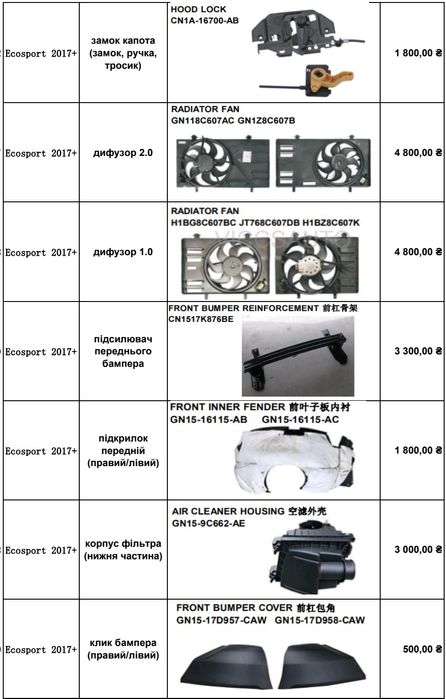 Радіатор АКПП ecosport 2.0