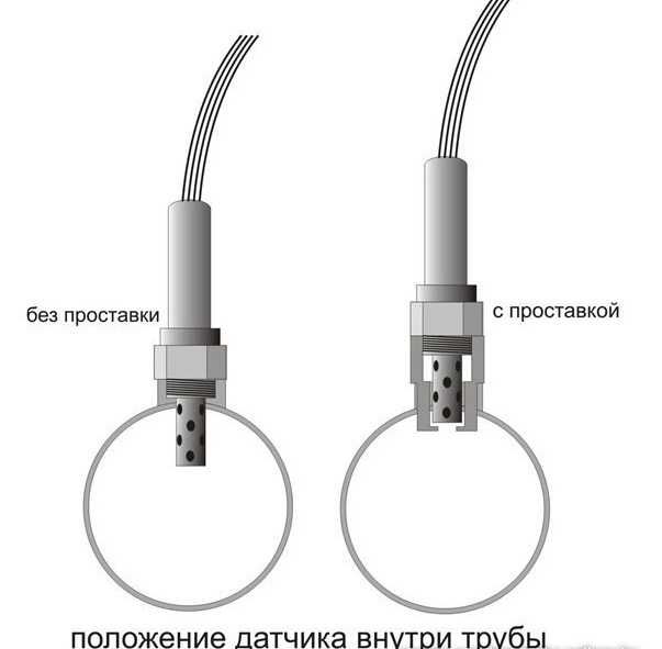 Обманка Лямбда зонда (эмулятор катализатора)