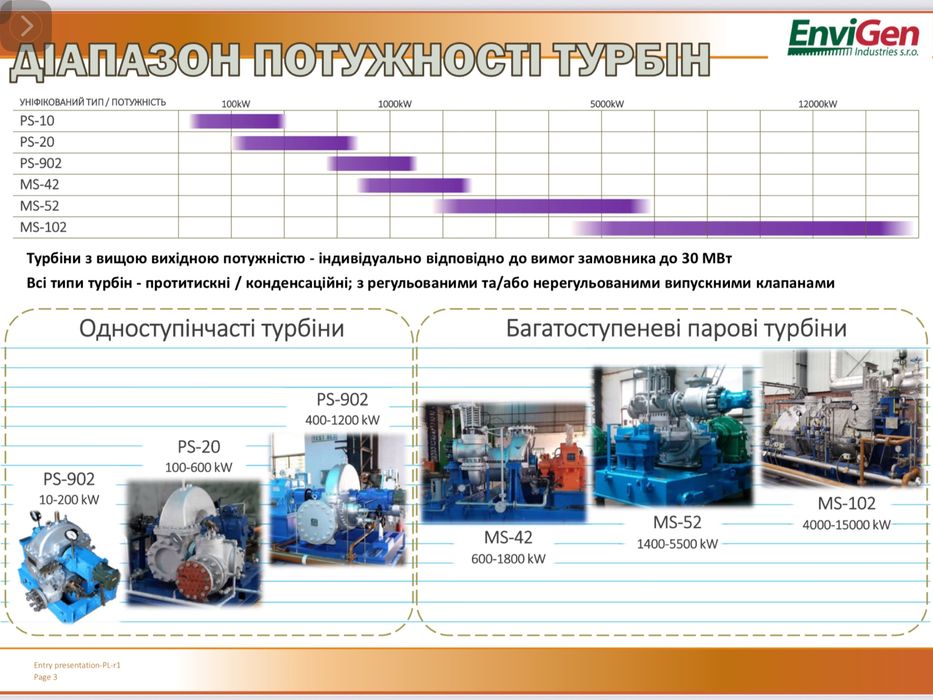 Паровая Конденсаційна турбина теплоелектростанція ТЕС, ТЕЦ