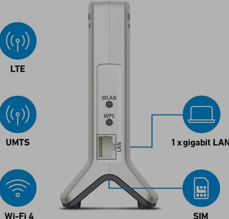 Маршрутизатор AVM FRITZ!Box 6820 LTE (20002906)Бездротовий маршрутизат