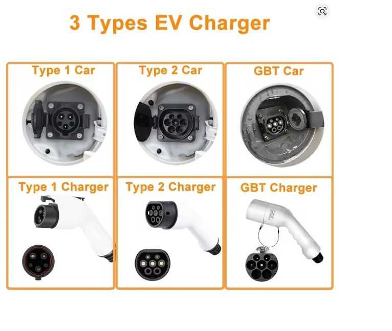 Зарядний пристрій для електромобілів Teschev GB/T, Type 2 32А 7кВт