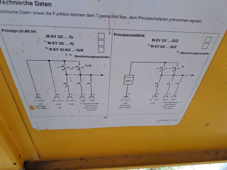 Rozdzielnica skrzynka elektryczna budowlana