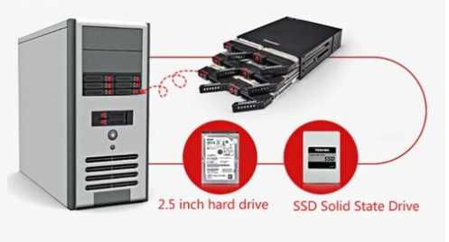 Caixa de Disco Rígido OImaster MR-6601 com Seis Compartimentos Ópticos